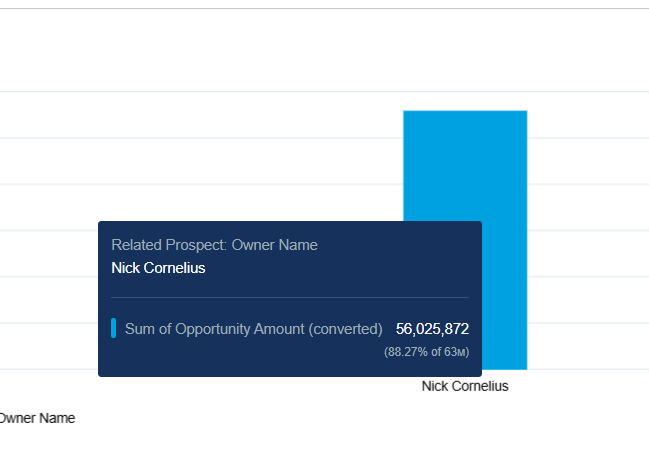 Catalent Pharma Solutions result screenshot